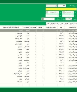 صفحه گزارش خرید و فروش نرم افزار حسابداری لوازم التحریر