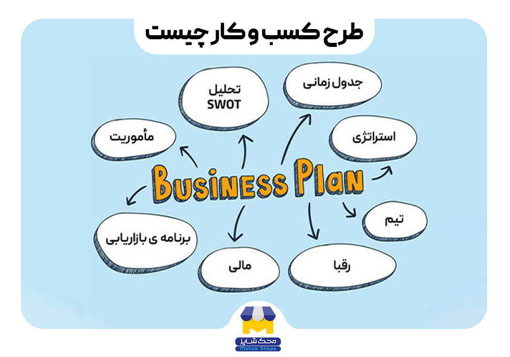 طرح کسب و کار