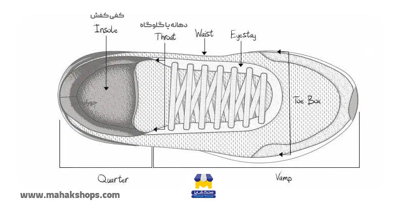 اصطلاحات کفش فروشی