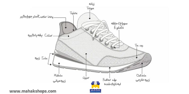 اصطلاحات کفش فروشی