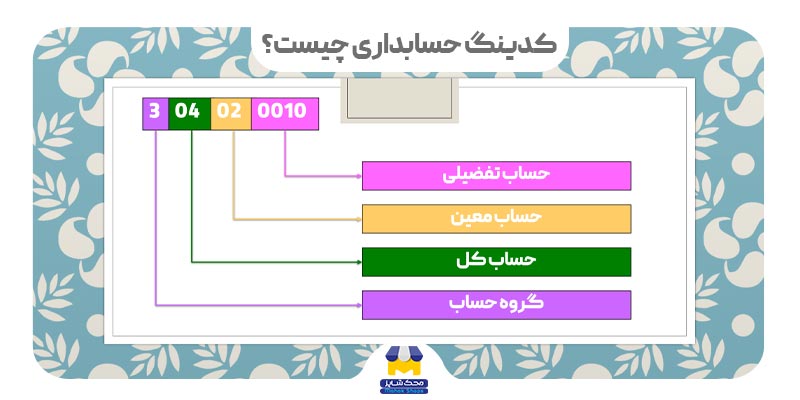 کاور کدینگ حسابداری