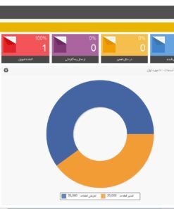 داشبورد افزونه تعمیرات و خدمات محک