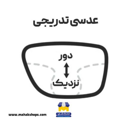 عدسی تدریجی