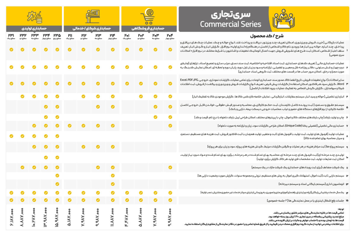 کاتالوگ محک اسفند 1401