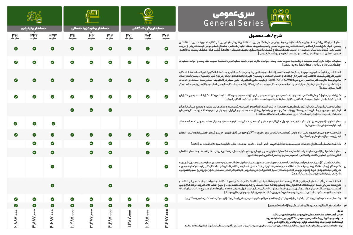 کاتالوگ محک اسفند 1401